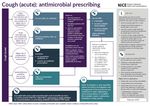 Formulary and Prescribing Guidelines - SECTION 18: ANTIMICROBIAL PRESCRIBING - EPUT
