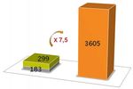 Facts & Figures - Minalogic
