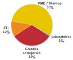 Facts & Figures - Minalogic