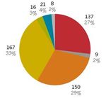 Facts & Figures - Minalogic