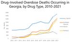 STRATEGIC PLAN GEORGIA DEPARTMENT OF PUBLIC HEALTH - FY 2022 Update