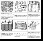 Soil Properties & Functions Related to Irrigation - Natural Resources Conservation Service