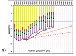 The Changing Nature of Visibility Impairment - NESCAUM