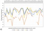 The Changing Nature of Visibility Impairment - NESCAUM