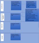 The Politics of LGBT+ Health Inequality: Conclusions from a UK Scoping Review - MDPI
