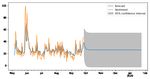 TIME SERIES ANALYSIS OF PUBG AND TIKTOK APPLICATIONS USING SENTIMENTS OBTAINED FROM SOCIAL MEDIA-TWITTER