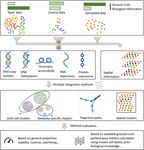 Community-wide hackathons to identify central themes in single-cell multi-omics - Genome Biology