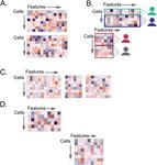 Community-wide hackathons to identify central themes in single-cell multi-omics - Genome Biology