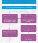 Qualification adaptations for 2021 - For summer 2021 | February 2021 - Ysgol Dyffryn ...