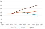 New Vehicle Fuel Economy and CO2 Emission Standards Emissions Evaluation Guide - Francisco Posada, Zifei Yang & Kate Blumberg International ...