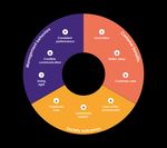 Authenticity Gap Report 2021 (Press) The Netherlands