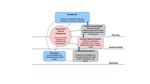 Decent Work, ILO's Response to the Globalization of Working Life: Basic Concepts and Global Implementation with Special Reference to Occupational ...