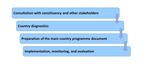 Decent Work, ILO's Response to the Globalization of Working Life: Basic Concepts and Global Implementation with Special Reference to Occupational ...