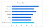 Decent Work, ILO's Response to the Globalization of Working Life: Basic Concepts and Global Implementation with Special Reference to Occupational ...