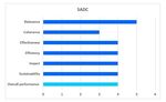 Decent Work, ILO's Response to the Globalization of Working Life: Basic Concepts and Global Implementation with Special Reference to Occupational ...