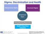 Incorporating Sexual Orientation/Gender Identity (SOGI) Data Collection into the Clinical Setting to Improve Patient Care - Dayna Morrison, MPH ...