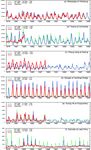 A global hydrological simulation to specify the sources of water used by humans