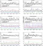A global hydrological simulation to specify the sources of water used by humans