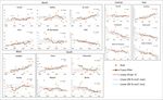 Spatial and Temporal Variations in the Incidence of Dust Storms in Saudi Arabia Revealed from In Situ Observations