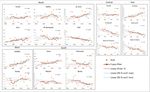 Spatial and Temporal Variations in the Incidence of Dust Storms in Saudi Arabia Revealed from In Situ Observations