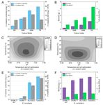 Development of the biotechnological production of -zizaene: Enzymology, metabolic engineering and in situ product recovery