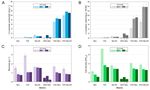 Development of the biotechnological production of -zizaene: Enzymology, metabolic engineering and in situ product recovery