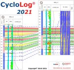 Tutorial - Petrophysics Module - Cyclolog