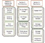 COURSE DIRECTORY - Learn Grow Serve - school of government - The National School of Government