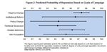 Protest and Repression: How do Protest Objectives Impact the Likelihood of Repression?