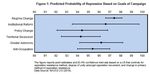 Protest and Repression: How do Protest Objectives Impact the Likelihood of Repression?
