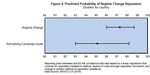 Protest and Repression: How do Protest Objectives Impact the Likelihood of Repression?