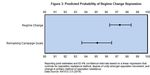 Protest and Repression: How do Protest Objectives Impact the Likelihood of Repression?