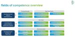 ESRIUM Grant Agreement No. 101004181 - Deliverable 2.1 Use Case Definition