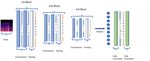Disrupting Audio Event Detection Deep Neural Networks with White Noise