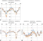 Effects of Mechanical Performance on Deliverability and Dose Distribution by Comparing Multi Institutions' Knowledge-based Models for Prostate ...