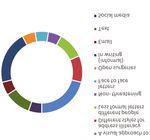 The Experience of Universal Credit: A Tenant's Perspective - Written by Amanda Protheroe, Jane Mudd and Marc Fury - Community Housing Cymru