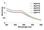 FACILE, LOW-COST AND RAPID PHYTOSYNTHESIS OF STABLE AND ECO-FRIENDLY GOLD NANOPARTICLES USING GREEN WALNUT SHELL AND STUDY OF THEIR ANTICANCER ...