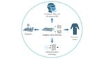 VIEWPOINT: HOW THE GRAPHENE COULD HELP TO DECREASE SARS- COV-2 SPREAD?