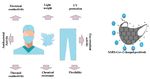 VIEWPOINT: HOW THE GRAPHENE COULD HELP TO DECREASE SARS- COV-2 SPREAD?