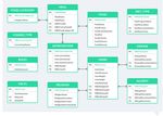 Towards The Development Of A Personalized Nutrition Knowledge-Based System: A Mixed-Methods Needs Analysis Of Virtual Dietitian