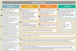 Best start in speech, language and communication: Guidance to support local commissioners and service leads - Gov.uk