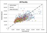 Salary Equity Analysis 2014 - Office of the Executive Vice Chancellor University of California, Santa Barbara