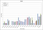 Salary Equity Analysis 2014 - Office of the Executive Vice Chancellor University of California, Santa Barbara