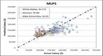 Salary Equity Analysis 2014 - Office of the Executive Vice Chancellor University of California, Santa Barbara