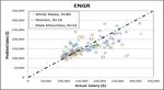 Salary Equity Analysis 2014 - Office of the Executive Vice Chancellor University of California, Santa Barbara