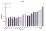Salary Equity Analysis 2014 - Office of the Executive Vice Chancellor University of California, Santa Barbara