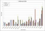 Salary Equity Analysis 2014 - Office of the Executive Vice Chancellor University of California, Santa Barbara