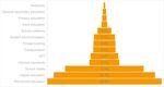 POLICIES FOR HUMAN CAPITAL DEVELOPMENT KAZAKHSTAN - AN ETF TORINO PROCESS ASSESSMENT - ETF ...