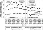The Impact of Universal Credit Rollout on Housing Security: An Analysis of Landlord Repossession Rates in English Local Authorities