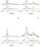 IR and NMR Studies of the Status of Al and Acid Sites in Desilicated Zeolite Y - MDPI